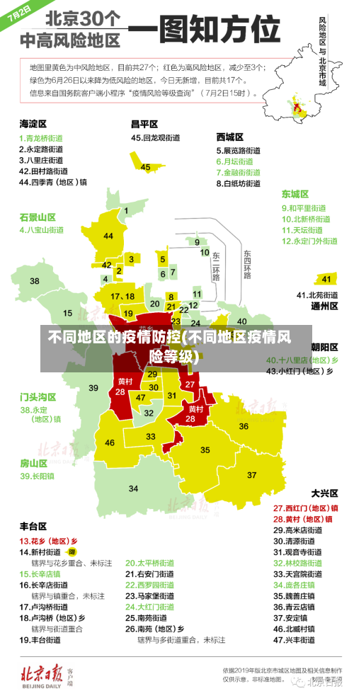 不同地区的疫情防控(不同地区疫情风险等级)