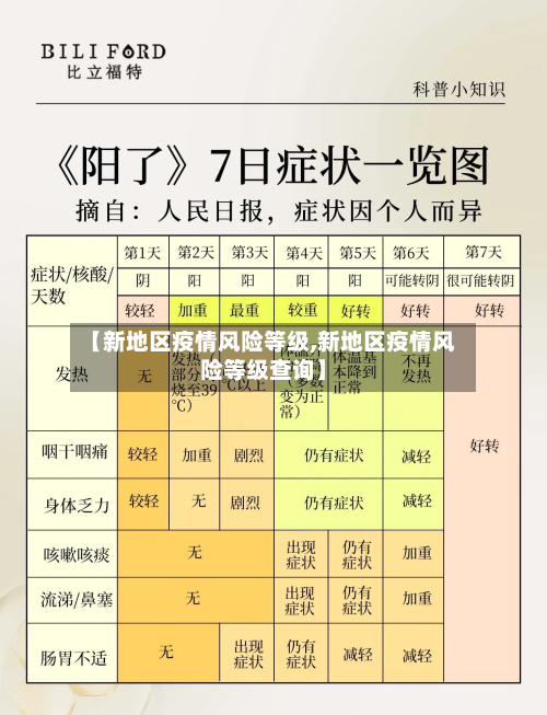 【新地区疫情风险等级,新地区疫情风险等级查询】