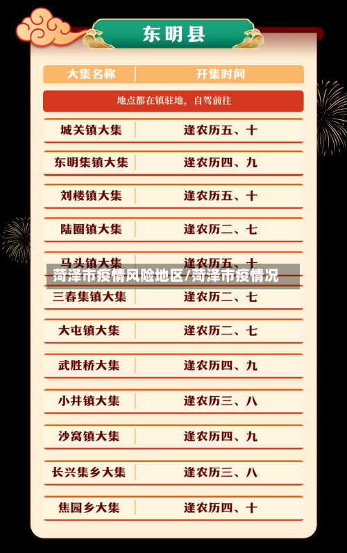 菏泽市疫情风险地区/菏泽市疫情况-第2张图片