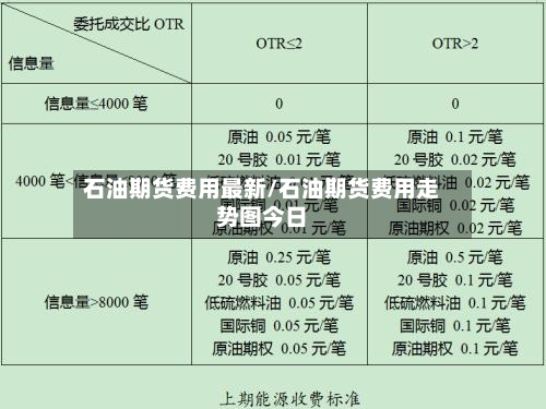 石油期货费用最新/石油期货费用走势图今日-第2张图片