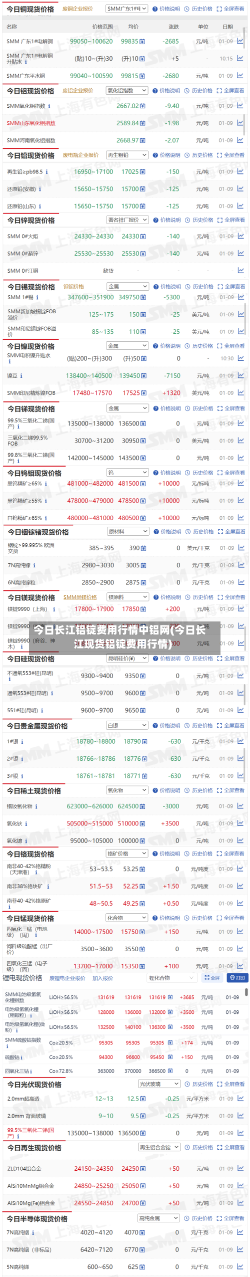 今日长江铝锭费用行情中铝网(今日长江现货铝锭费用行情)