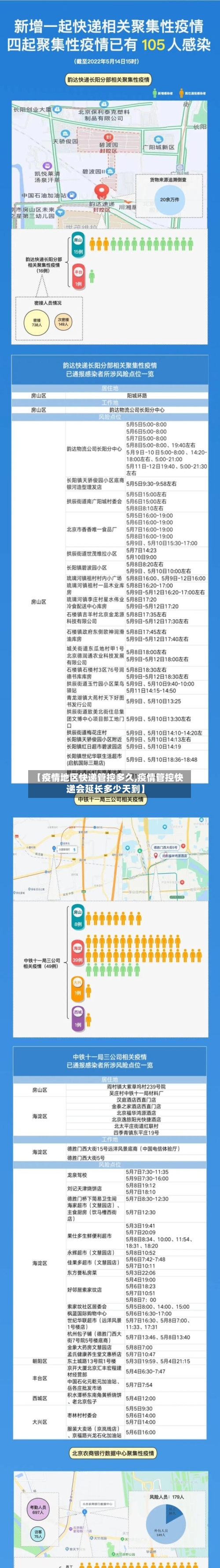 【疫情地区快递管控多久,疫情管控快递会延长多少天到】