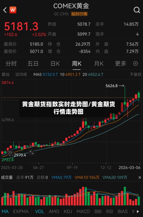 黄金期货指数实时走势图/黄金期货行情走势图-第2张图片