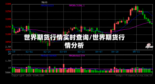 世界期货行情实时查询/世界期货行情分析