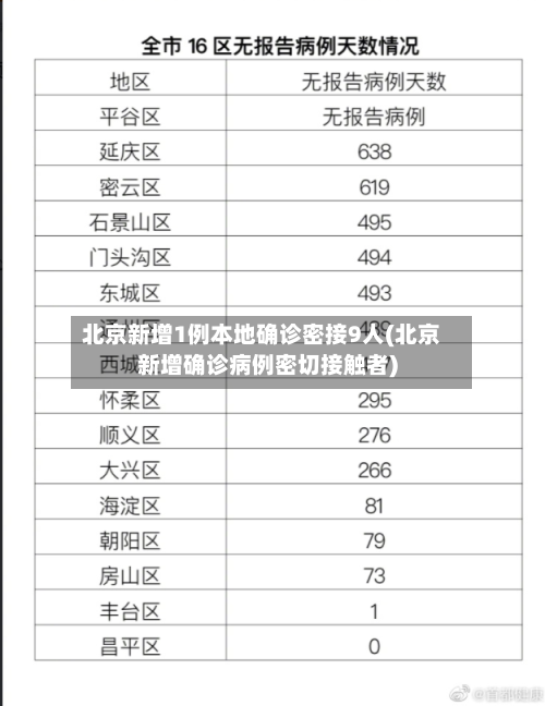 北京新增1例本地确诊密接9人(北京新增确诊病例密切接触者)-第2张图片