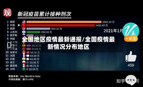 全国地区疫情最新通报/全国疫情最新情况分布地区