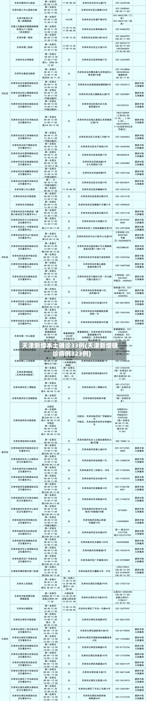 天津新增本土确诊33例(天津新增确诊病例323例)-第3张图片
