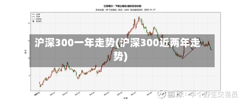 沪深300一年走势(沪深300近两年走势)-第2张图片