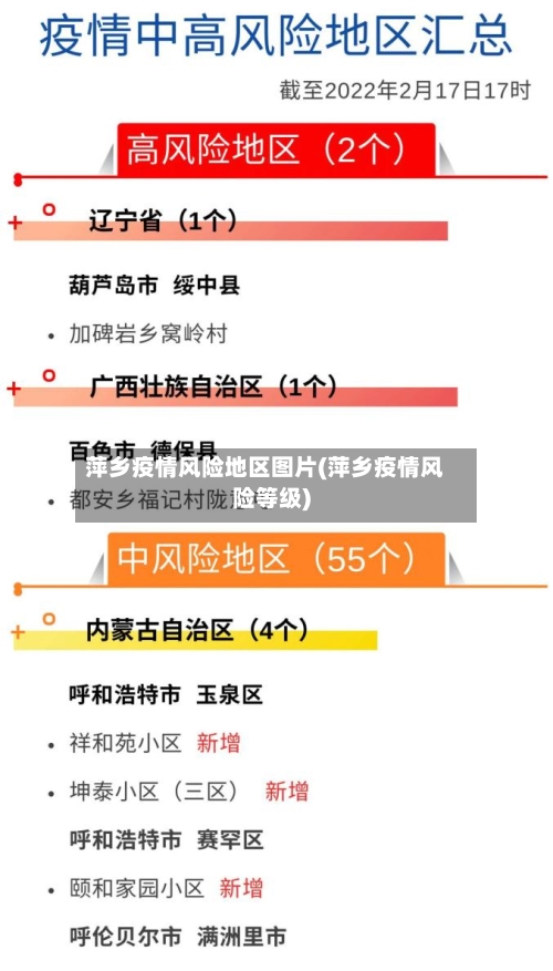 萍乡疫情风险地区图片(萍乡疫情风险等级)-第2张图片