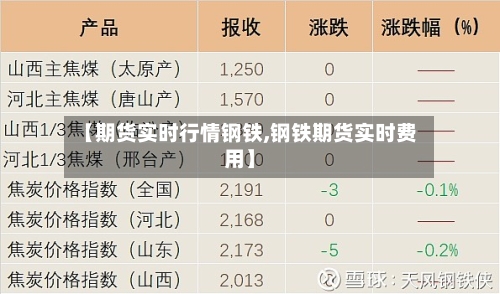 【期货实时行情钢铁,钢铁期货实时费用】-第2张图片