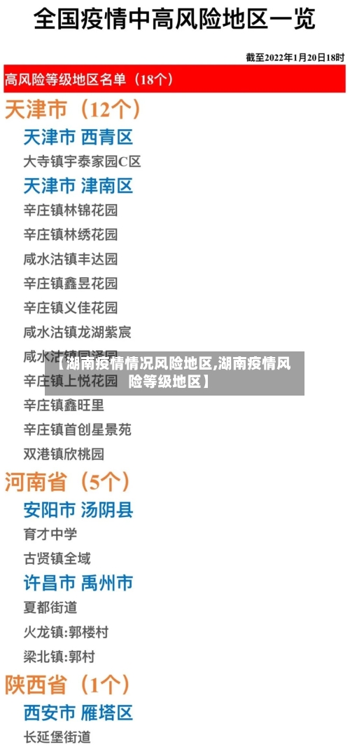 【湖南疫情情况风险地区,湖南疫情风险等级地区】