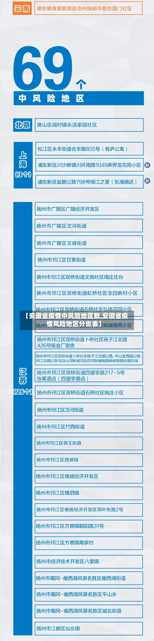 【安徽省疫情中风险地区数,安徽省疫情风险地区分类表】-第2张图片