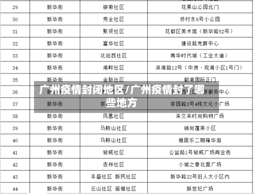 广州疫情封闭地区/广州疫情封了哪些地方