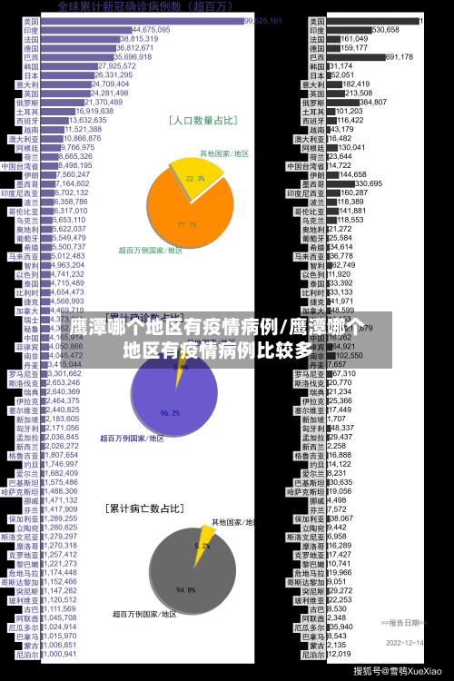 鹰潭哪个地区有疫情病例/鹰潭哪个地区有疫情病例比较多