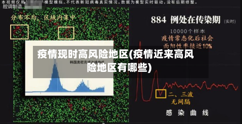 疫情现时高风险地区(疫情近来高风险地区有哪些)-第3张图片