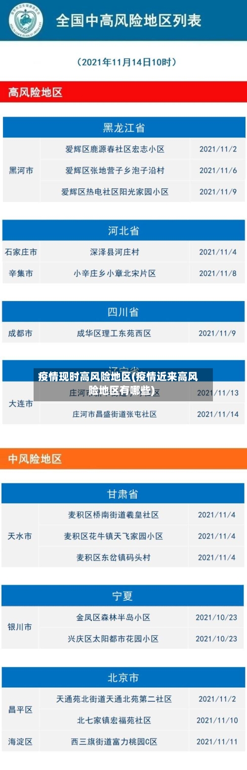 疫情现时高风险地区(疫情近来高风险地区有哪些)-第2张图片