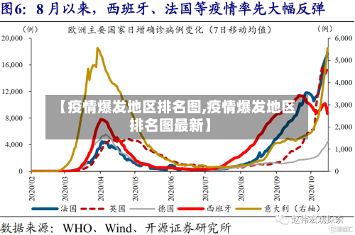 【疫情爆发地区排名图,疫情爆发地区排名图最新】