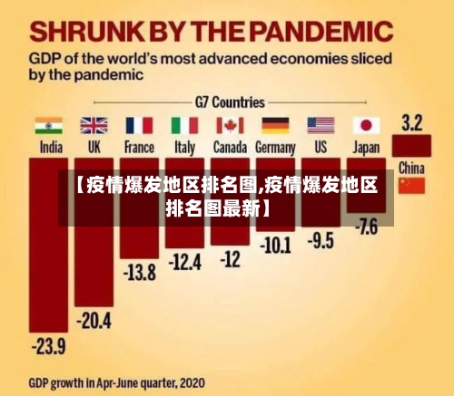 【疫情爆发地区排名图,疫情爆发地区排名图最新】-第2张图片