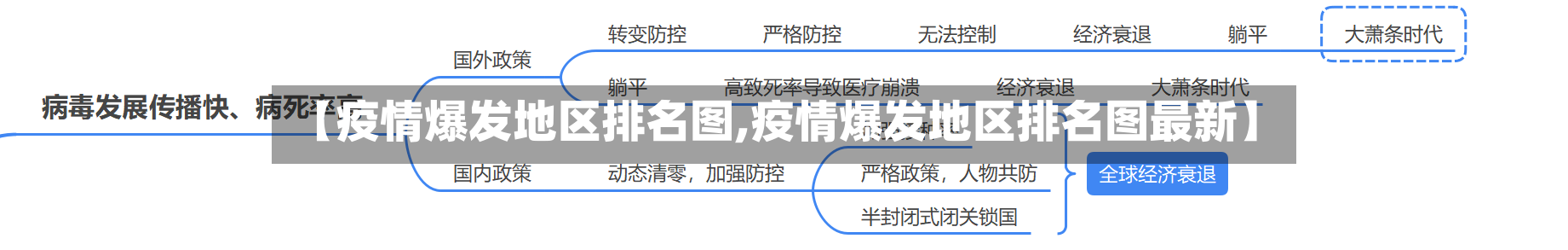 【疫情爆发地区排名图,疫情爆发地区排名图最新】-第3张图片