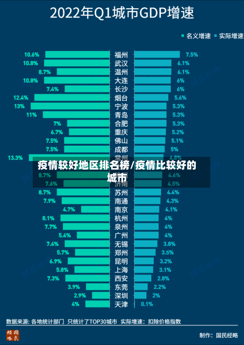 疫情较好地区排名榜/疫情比较好的城市-第3张图片