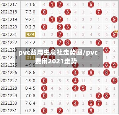 pvc费用生意社走势图/pvc费用2021走势