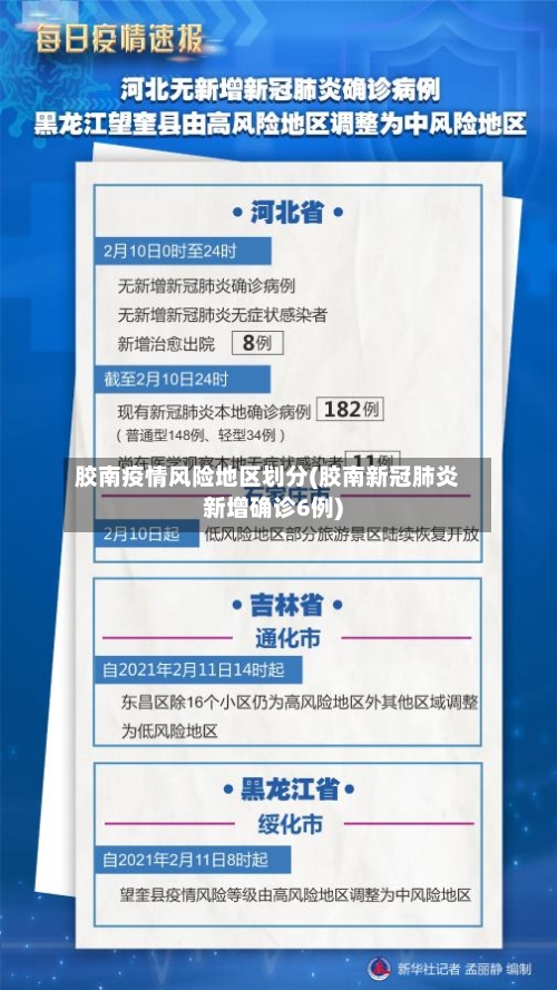 胶南疫情风险地区划分(胶南新冠肺炎新增确诊6例)-第2张图片