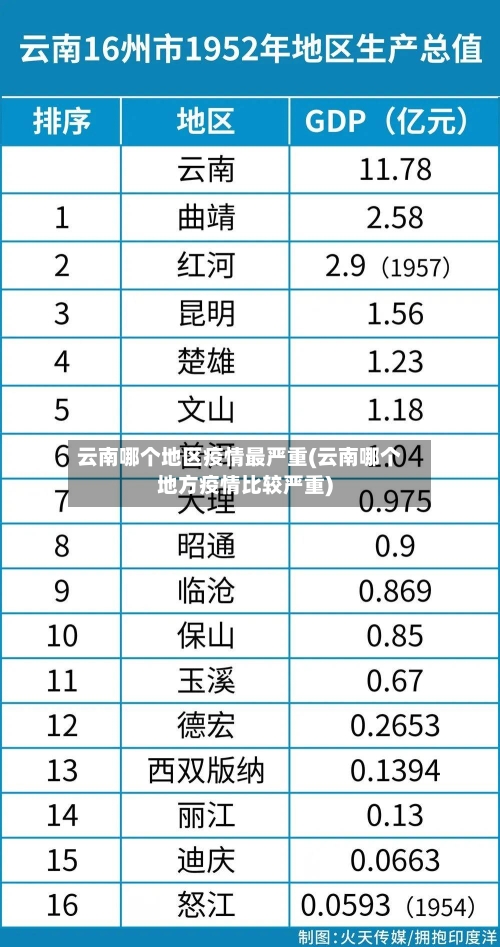 云南哪个地区疫情最严重(云南哪个地方疫情比较严重)