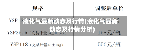 液化气最新动态及行情(液化气最新动态及行情分析)-第2张图片