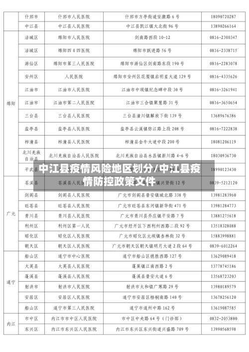 中江县疫情风险地区划分/中江县疫情防控政策文件
