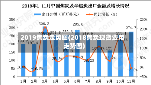 2019焦炭走势图(2018焦炭现货费用走势图)-第2张图片