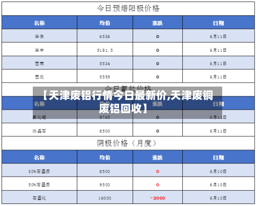 【天津废铝行情今日最新价,天津废铜废铝回收】-第3张图片
