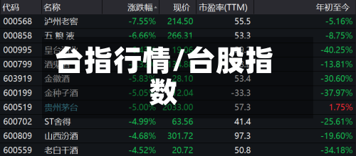台指行情/台股指数-第2张图片