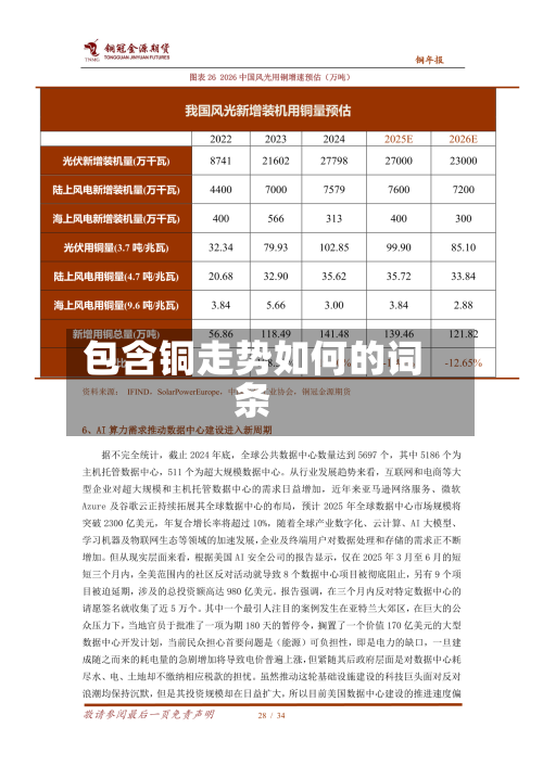包含铜走势如何的词条