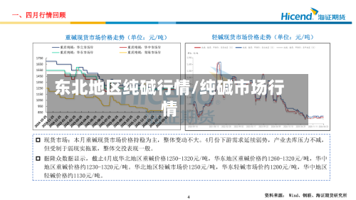 东北地区纯碱行情/纯碱市场行情-第3张图片
