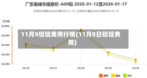 11月9铝锭费用行情(11月8日铝锭费用)