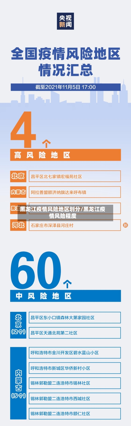 黑龙江疫情风险地区划分/黑龙江疫情风险程度-第3张图片