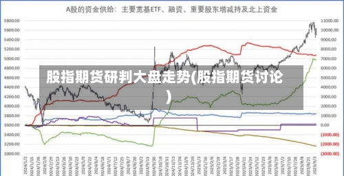 股指期货研判大盘走势(股指期货讨论)