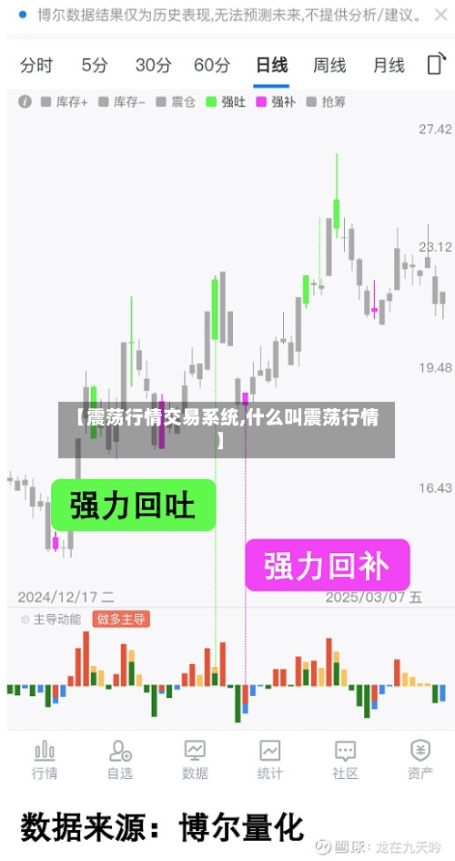 【震荡行情交易系统,什么叫震荡行情】-第2张图片