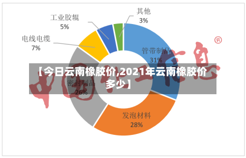 【今日云南橡胶价,2021年云南橡胶价多少】-第3张图片
