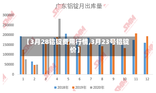 【3月28铝锭费用行情,3月23号铝锭价】-第2张图片
