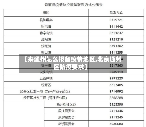 【来通州怎么报备疫情地区,北京通州区防疫要求】