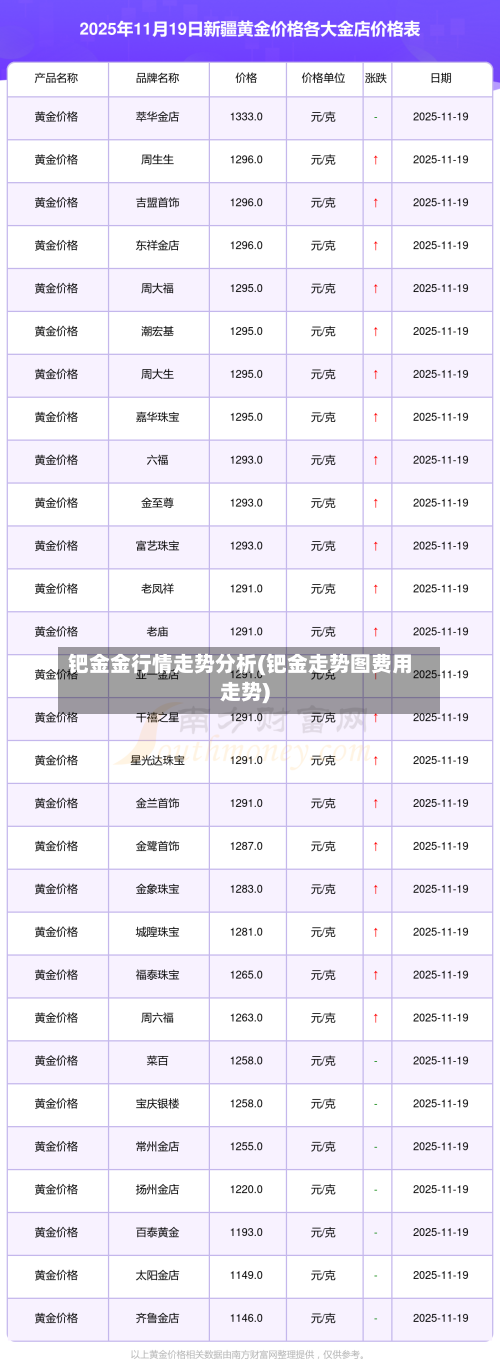钯金金行情走势分析(钯金走势图费用走势)