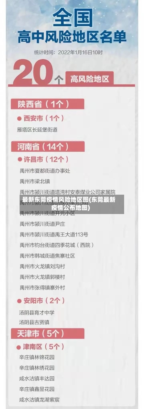 最新东莞疫情风险地区图(东莞最新疫情公布地图)-第3张图片