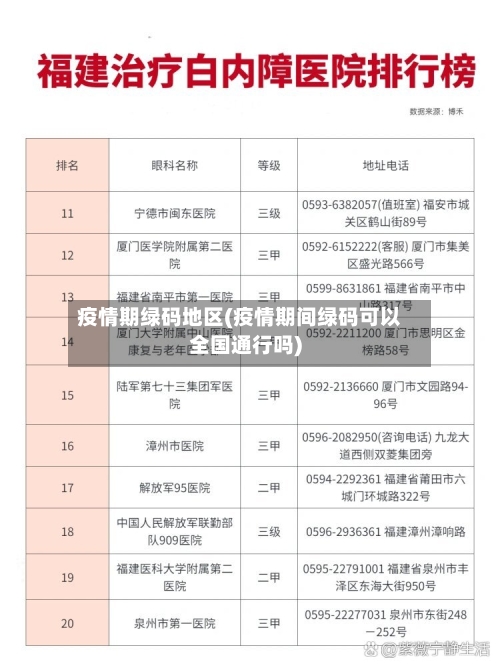 疫情期绿码地区(疫情期间绿码可以全国通行吗)-第2张图片