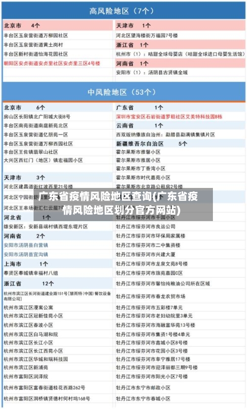 广东省疫情风险地区查询(广东省疫情风险地区划分官方网站)-第2张图片