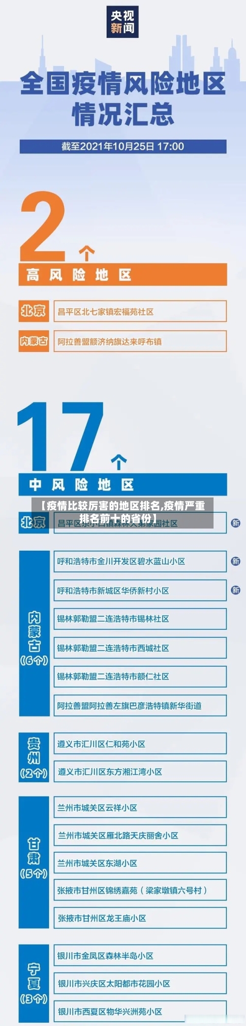 【疫情比较厉害的地区排名,疫情严重排名前十的省份】