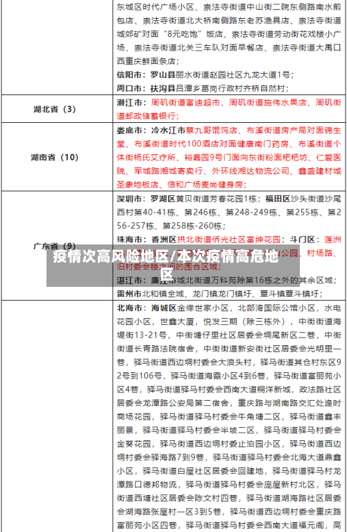 疫情次高风险地区/本次疫情高危地区