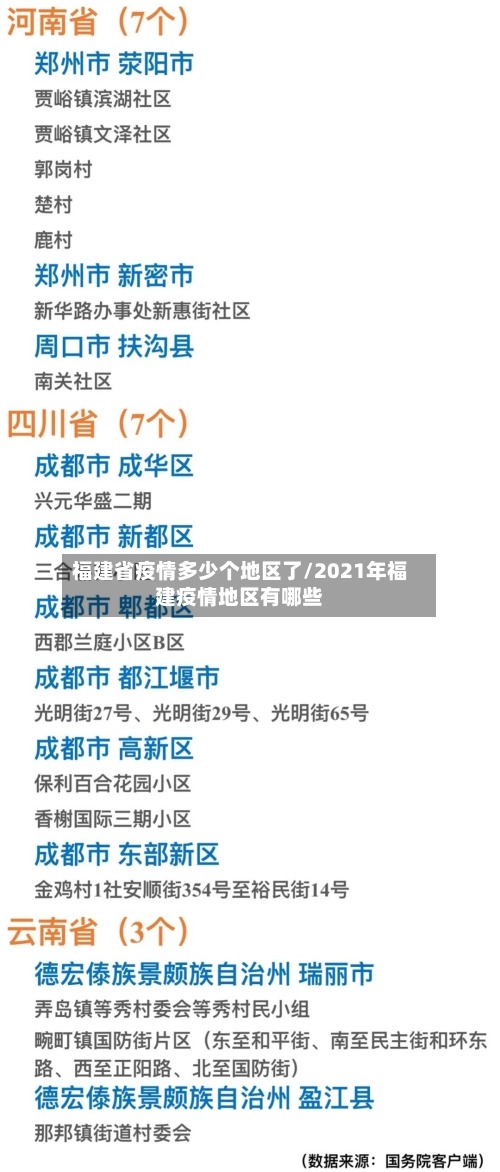 福建省疫情多少个地区了/2021年福建疫情地区有哪些-第2张图片