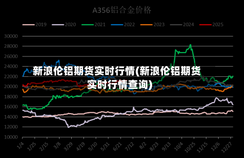 新浪伦铝期货实时行情(新浪伦铝期货实时行情查询)-第2张图片