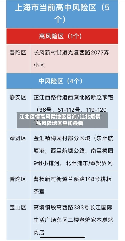 江北疫情高风险地区查询/江北疫情高风险地区查询最新